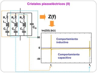 Cristales piezoeléctricos (II)



R1   R2   R3                       Z(f)
L1   L2   L3

C1   C2   C3
                  CO
                             Im(Z(f)) [kΩ]

                       50
                                             Comportamiento
                                             inductivo

                        0

                                              Comportamiento
                       -50                    capacitivo

                                     f1                        f2
 