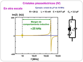 Cristales piezoeléctricos (IV)
                            Ejemplo: cristal de µP de 10 MHz
En otra escala
                      R = 20 Ω    L = 15 mH    C = 0,017 pF    CO = 3,5 pF
      Im(Z) [kΩ]
     600
                       Margen de                                 R
                 comportamiento inductivo
                                                                 L
                       ≈25 kHz                                    CO
                                                                 C
       0




     -600
             10         10,01        10,02        10,03
                        f [MHz]
 