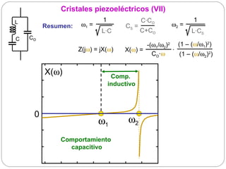 Cristales piezoeléctricos (VII)
L                            1                C·CO                   1
         Resumen:    ω1 =             CS =                 ω2 =
                            L·C               C+CO                  L·CS
C   CO
                                              -(ω1/ω2)2 (1 – (ω/ω1)2)
                    Z(jω) = jX(ω)     X(ω) =                 ·  
                                                 CO·ω            (1 – (ω/ω2)2)
                     

         X(ω)                     Comp.
                                 inductivo



     0
                            ω1         ω2
             Comportamiento
               capacitivo
 