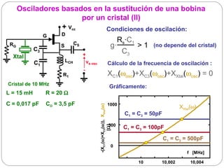 Osciladores basados en la sustitución de una bobina
                        por un cristal (II)
                  + Vcc        Condiciones de oscilación:
                 G    D
                                CS
                                                                            Rs·C1
 RG
            C3
                      S                                                   g·          > 1    (no depende del cristal)
                                     +
                                                                              C3
  Xtal
            C1            LCH            vs osc                    Cálculo de la frecuencia de oscilación :
                                     -
                       R1                                          XC1(ωosc)+XC3(ωosc)+XXtal(ωosc) = 0 
Cristal de 10 MHz
                                                                        Gráficamente:
L = 15 mH        R = 20 Ω
C = 0,017 pF     CO = 3,5 pF                                       1000
                                                  -(XC1(ω)+XC3(ω)), XXtal(ω)
                                                                                                         XXtal(ω)
                                                                               C1 = C3 = 50pF

                                                                      500
                                                                               C1 = C3 = 100pF
                                                             [Ω]




                                                                                                C1 = C3 = 500pF
                                                                           0
                                                                                                            f [MHz]

                                                                                     10         10,002        10,004
 
