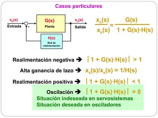 Casos particulares

 xe(s)            G(s)            xs(s)    xs(s)          G(s)
Entrada    -      Planta          Salida           =
                                           xe(s)       1 + G(s)·H(s)
                    H(s)
                     Red de
                 realimentación




  Realimentación negativa  1 + G(s)·H(s) > 1

         Alta ganancia de lazo xs(s)/xe(s) = 1/H(s)

  Realimentación positiva  1 + G(s)·H(s) < 1
                   Oscilación  1 + G(s)·H(s) = 0
               Situación indeseada en servosistemas
               Situación deseada en osciladores
 