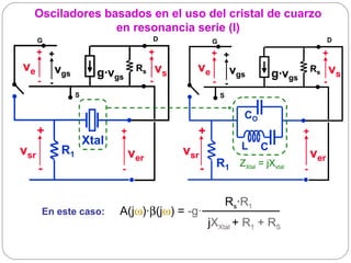 Osciladores basados en el uso del cristal de cuarzo
                en resonancia serie (I)
      G                                D                  G                                    D
      + +                              +                  + +                                 +
ve          vgs         g·vgs     Rs       vs     ve              vgs        g·vgs       Rs       vs
      - -                              -                  - -                                 -
                  S                                           S


                                                                    CO
      +                      +                    +                                  +
                      Xtal                                          L    C
vsr          R1                  ver            vsr                                      ver
      -                      -                        -   R1 ZXtal = jXxtal          -


                                                             Rs·R1
      En este caso:          A(jω)·β(jω) = -g·        
                                                               + R1 + RS
                                                        jXXtal 
                               
 