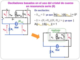 Osciladores basados en el uso del cristal de cuarzo
                       en resonancia serie (II)
      G                                D

      + +                              +
                                                En oscilación:
ve          vgs         g·vgs     Rs       vs   • XXta = 0  ya que A(jωosc)·β(jωosc) = 0º
      - -                              -
                  S
                         jXxtal                 • 0 > -(R1+RS)/(R1·RS) > g ya que |
                                                A(jωosc)·β(jωosc)| > 1
      +                      +
                      Xtal
vsr          R1                  ver                                 Amplificador
                                                                      con g’ > 0
      -                      -
                                                              +                     Rs   +
                                                                     ve      g’·ve           vs
                                                                 -                       -




                                                                          Xtal
                                                                     R1
 
