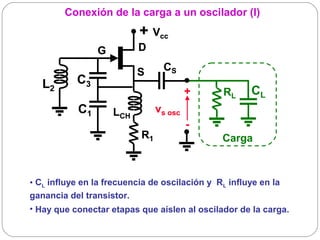 Conexión de la carga a un oscilador (I)
                           + Vcc
                G         D

                          S       CS
   L2      C3
                                         +      RL    CL
           C1       LCH         vs osc
                                         -
                           R1                  Carga



• CL influye en la frecuencia de oscilación y RL influye en la
ganancia del transistor.
• Hay que conectar etapas que aíslen al oscilador de la carga.
 
