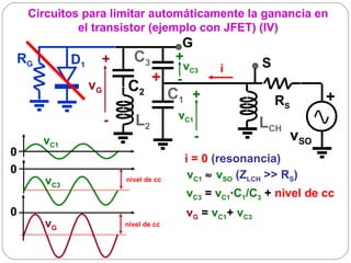 Circuitos para limitar automáticamente la ganancia en
             el transistor (ejemplo con JFET) (IV)
                                           G
RG           D1    +         C3           +                   S
                                              vC3    i
                                   +      -
                  vG       C2            C1 +                     RS         +
                                          vC1
                       -      L2                              LCH
      vC1                                       -                      vSO
0
                                              i = 0 (resonancia)
0                                              vC1 ≈ vSO (ZLCH >> RS)
       vC3                 nivel de cc

                                              vC3 = vC1·C1/C3 + nivel de cc
0                                             vG = vC1+ vC3
       vG                  nivel de cc
 