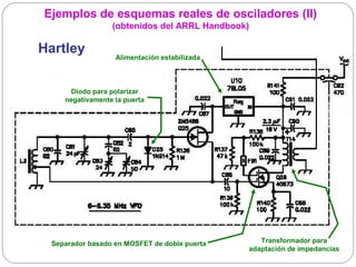 Ejemplos de esquemas reales de osciladores (II)
                 (obtenidos del ARRL Handbook)

Hartley
                  Alimentación estabilizada



     Diodo para polarizar
    negativamente la puerta




 Separador basado en MOSFET de doble puerta      Transformador para
                                              adaptación de impedancias
 