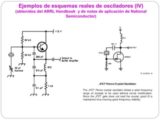 Ejemplos de esquemas reales de osciladores (IV)
(obtenidos del ARRL Handbook y de notas de aplicación de National
                        Semiconductor)
 