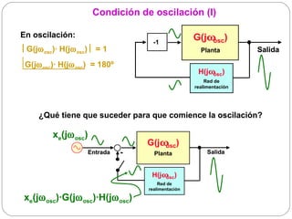 Condición de oscilación (I)

En oscilación:                                        G(jω )
                                       -1                 osc
 G(jω osc)· H(jω osc) = 1                             Planta         Salida

 G(jω osc)· H(jω osc) = 180º
                                                       H(jω )
                                                           osc
                                                          Red de
                                                      realimentación




     ¿Qué tiene que suceder para que comience la oscilación?

          xe(jω osc)
                                     G(jω )
                                         osc
                       Entrada   -     Planta              Salida


                                      H(jω )
                                          osc
                                         Red de
                                     realimentación

 xe(jω osc)·G(jω osc)·H(jω osc)
 