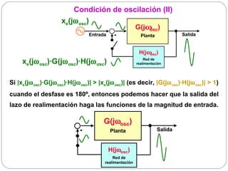 Condición de oscilación (II)
                     xe(jω osc)
                                                         G(jω )
                                                             osc
                                 Entrada     -             Planta            Salida


                                                          H(jω )
                                                              osc

     xe(jω osc)·G(jω osc)·H(jω osc)                          Red de
                                                         realimentación




Si |xe(jω osc)·G(jω osc)·H(jω osc)| > |xe(jω osc)| (es decir, |G(jω osc)·H(jω osc)| > 1)
cuando el desfase es 180º, entonces podemos hacer que la salida del
lazo de realimentación haga las funciones de la magnitud de entrada.

                                       G(jωosc)
                             -             Planta                   Salida


                                           H(jωosc)
                                            Red de
                                        realimentación
 