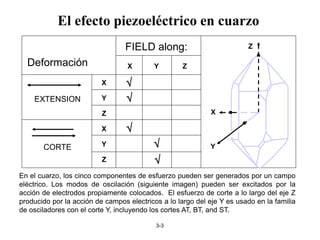 3-3
En el cuarzo, los cinco componentes de esfuerzo pueden ser generados por un campo
eléctrico. Los modos de oscilación (siguiente imagen) pueden ser excitados por la
acción de electrodos propiamente colocados. El esfuerzo de corte a lo largo del eje Z
producido por la acción de campos electricos a lo largo del eje Y es usado en la familia
de osciladores con el corte Y, incluyendo los cortes AT, BT, and ST.
Deformación
EXTENSION
CORTE
FIELD along:
X
Y
Z
X
Y
Z
X Y Z





X
Y
Z
El efecto piezoeléctrico en cuarzo
 