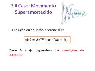 3 º Caso: Movimento
Superamortecido
E a solução da equação diferencial é:
x t = Ae−μ∙t
cosh ωt + ϕ
Onde A e ϕ dependem das condições de
contorno.
 