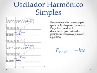 Oscilador Harmônico
      Simples
          𝑭 𝒓𝒆𝒔𝒕
                   Para este modelo, iremos supor
                   que a mola não possuí massa e a
                   Força Restauradora é
 𝑭 𝒓𝒆𝒔𝒕            diretamente proporcional à
                   posição em relação ao ponto de
                   equilíbrio


      𝑭 𝒓𝒆𝒔𝒕

                         𝑭 𝒓𝒆𝒔𝒕 = −𝒌𝒙
 𝑭 𝒓𝒆𝒔𝒕
 