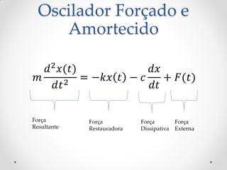 Oscilador Forçado e
     Amortecido

   𝑑 2 𝑥(𝑡)            𝑑𝑥
 𝑚       2 = −𝑘𝑥 𝑡 − 𝑐 𝑑𝑡 + 𝐹(𝑡)
      𝑑𝑡

Força        Força          Força         Força
Resultante   Restauradora   Dissipativa   Externa
 