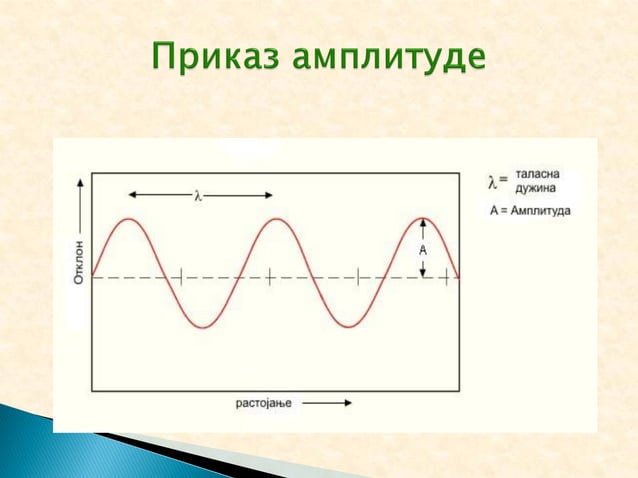 Oscilatorno kretanje