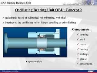 We keep the presses rolling
• sealed unit, based of cylindrical roller bearing, with shaft
• interface to the oscillating roller: flange, coupling or other linking
Components:
 housing
 shaft
 cover
 bearing
 sealings
 grease
 sensor (opt.)
Oscillating Bearing Unit OBU: Concept 2
• operator side
 