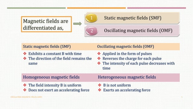 Oscillating Field Accelerator Oscillating magnetic field | PPTX