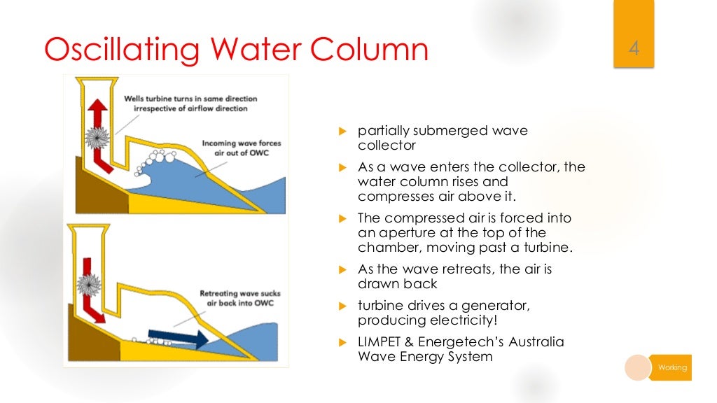 Oscillating water column and government regulation of ocean