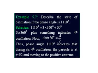 Samuelson Oscillation Oscillation | PPTX