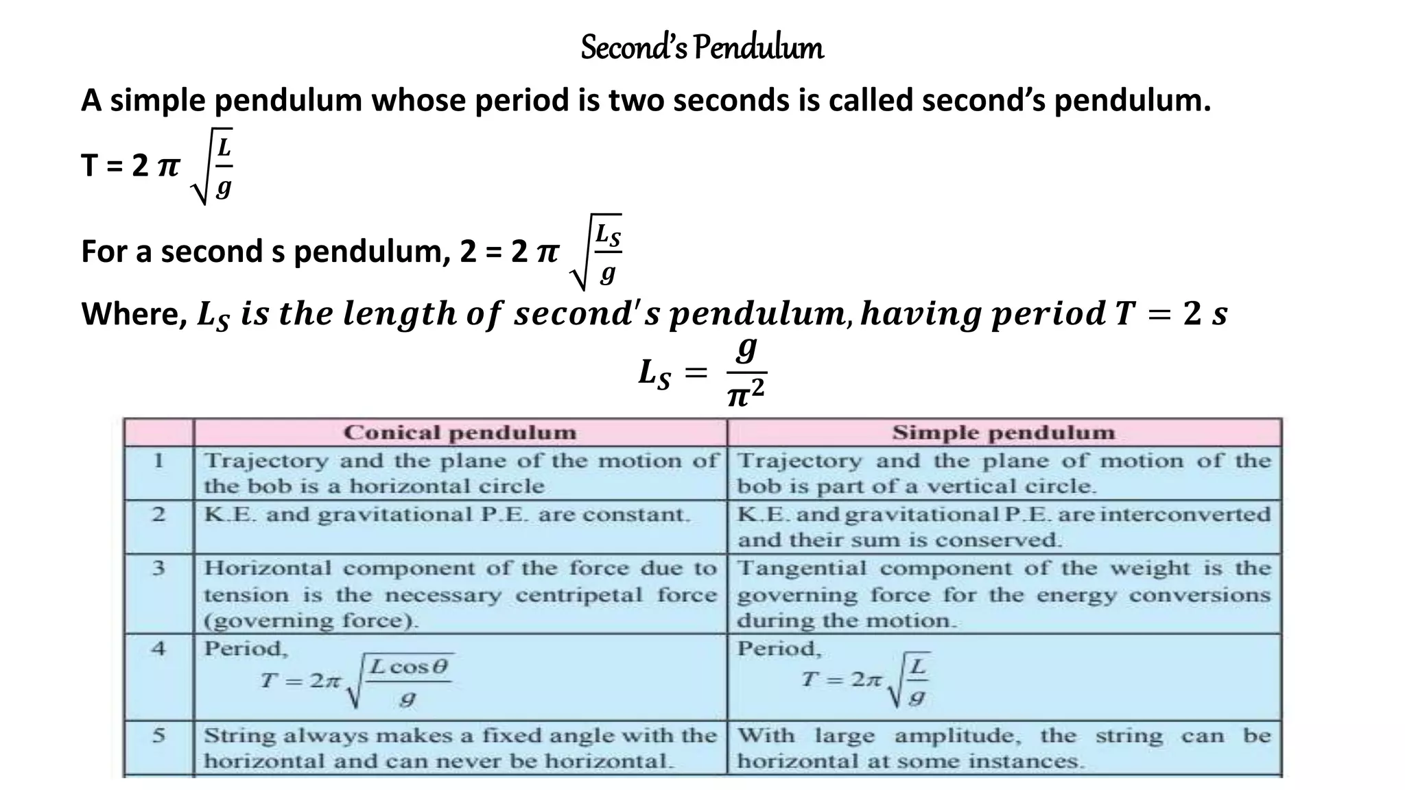 Second’s Pendulum
A simple pendulum whose period is two seconds is called second’s pendulum.
T = 2 𝝅
𝑳
𝒈
For a second s pendulum, 2 = 2 𝝅
𝑳𝑺
𝒈
Where, 𝑳𝑺 𝒊𝒔 𝒕𝒉𝒆 𝒍𝒆𝒏𝒈𝒕𝒉 𝒐𝒇 𝒔𝒆𝒄𝒐𝒏𝒅′𝒔 𝒑𝒆𝒏𝒅𝒖𝒍𝒖𝒎, 𝒉𝒂𝒗𝒊𝒏𝒈 𝒑𝒆𝒓𝒊𝒐𝒅 𝑻 = 𝟐 𝒔
𝑳𝑺 =
𝒈
𝝅𝟐
 