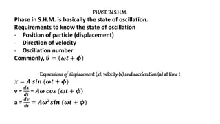 PHASEIN S.H.M.
Phase in S.H.M. is basically the state of oscillation.
Requirements to know the state of oscillation
- Position of particle (displacement)
- Direction of velocity
- Oscillation number
Commonly, 𝜽 = 𝝎𝒕 + 𝝓
Expressions of displacement (x), velocity (v) and acceleration(a) at time t
𝒙 = 𝑨 𝒔𝒊𝒏 (𝝎𝒕 + 𝝓)
v =
𝒅𝒙
𝒅𝒕
= 𝑨𝝎 𝒄𝒐𝒔 (𝝎𝒕 + 𝝓)
a =
𝒅𝒗
𝒅𝒕
= 𝑨𝝎𝟐
𝒔𝒊𝒏 (𝝎𝒕 + 𝝓)
 