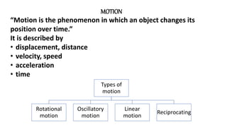 MOTION
“Motion is the phenomenon in which an object changes its
position over time.”
It is described by
• displacement, distance
• velocity, speed
• acceleration
• time
Types of
motion
Rotational
motion
Oscillatory
motion
Linear
motion
Reciprocating
 