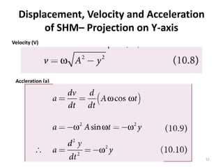 Displacement, Velocity and Acceleration
of SHM– Projection on Y-axis
Velocity (V)
Accleration (a)
52
 