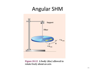 Angular SHM
66
 