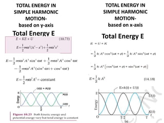 TOTAL ENERGY IN
SIMPLE HARMONIC
MOTION-
based on y-axis
Total Energy E
TOTAL ENERGY IN
SIMPLE HARMONIC
MOTION-
based on x-axis
Total Energy E
71
 
