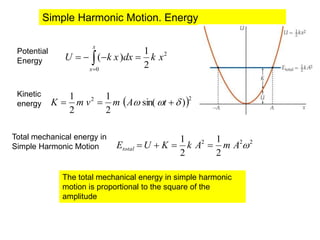 Simple Harmonic Motion. Energy
2
0
2
1
)( xkdxxkU
x
x
 
Potential
Energy
Kinetic
energy  22
)sin(
2
1
2
1
  tAmvmK
Total mechanical energy in
Simple Harmonic Motion
222
2
1
2
1
AmAkKUEtotal 
The total mechanical energy in simple harmonic
motion is proportional to the square of the
amplitude
 