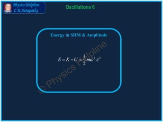 Physics Helpline
L K Satapathy
Oscillations 6
Energy in SHM & Amplitude
2 21
2
E K U m A  
 