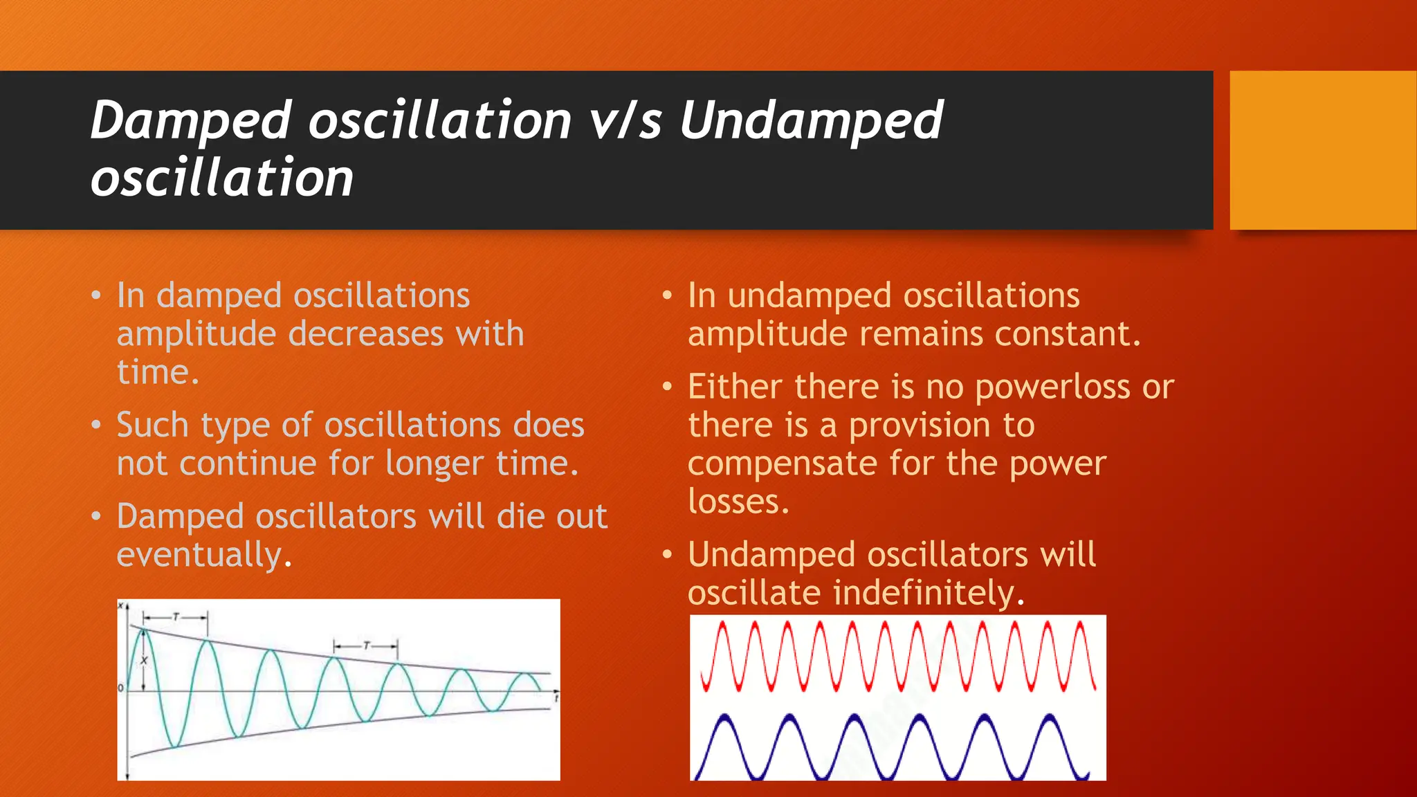 Damped oscillation v/s Undamped
oscillation
• In damped oscillations
amplitude decreases with
time.
• Such type of oscillations does
not continue for longer time.
• Damped oscillators will die out
eventually.
• In undamped oscillations
amplitude remains constant.
• Either there is no powerloss or
there is a provision to
compensate for the power
losses.
• Undamped oscillators will
oscillate indefinitely.
 