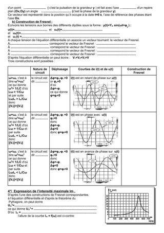 d'un point …....................... ( c'est la pulsation de la grandeur y ) et fait avec l'axe …................ d'un repère
plan (Ox,Oy) un angle …................................ (c'est la phase de la grandeur y)
Ce vecteur est représenté dans la position qu’il occupe à la date t=0 s, l’axe de référence des phases étant
l’axe Ox.
b) Construction de Fresnel :
Écrivons les tensions aux bornes des différents dipôles sous la forme : y(t)=Ym sin(ωt+φy
) :
u(t)=....................................... et uR(t)=................................................
et uB(t)=.....................................................................................................................
et uC(t) =.....................................................................................................................
A chaque tension de l’équation différentielle on associe un vecteur tournant: le vecteur de Fresnel.
À.............................................. correspond le vecteur de Fresnel : ...............................................
À .............................................. correspond le vecteur de Fresnel : ..............................................
À .............................................. correspond le vecteur de Fresnel : ..............................................
À .............................................. correspond le vecteur de Fresnel : ..............................................
D'après l'équation différentielle on peut écrire : V1+V2+V3=V
Trois constructions sont possibles :
Nature de
circuit
Déphasage Courbes de i(t) et de u(t) Construction de
Fresnel
ω>ω0 c'est à
dire ω2
>ω0
2
ce qui donne
ω2
> 1/LC d'où
Lω > 1/Cω
et par suite
LωIm > Im/Cω
donc
||V2||>||V3||
le circuit est
dit ...............
Δφ=φu-φi >0
or φu=0
d’où
Δφ=-φi
ce qui donne
φ=φi<0
i(t) est en retard de phase sur u(t)
ω=ω0 c'est à
dire ω2
=ω0
2
ce qui donne
ω2
= 1/LC d'où
Lω = 1/Cω et
par suite
LωIm = Im/Cω
donc
||V2||=||V3||
le circuit est
dit ...............
Δφ=φu-φi =0
φu=0
donc
Δφ=-φi
Δφ>0
donc φ=φi=0
i(t) est en phase avec u(t)
ω<ω0 c'est à
dire ω2
<ω0
2
ce qui donne
ω2
< 1/LC d'où
Lω < 1/Cω et
par suite
LωIm < Im/Cω
donc
||V2||<||V3||
le circuit est
dit ...............
Δφ=φu-φi <0
φu=0
donc
Δφ=-φi
Δφ<0
donc φ=φi>0
i(t) est en avance de phase sur u(t)
4°/ Expression de l’intensité maximale Im .
D'après l'une des constructions de Fresnel correspondantes
à l’équation différentielle et d'après le théorème du
Pythagore, on peut écrire
Um
2
=..................................................................................................
ce qui donne Um
2
= ...........................................................................
D'où Im = .........................................................................................
l’allure de la courbe Im = f(ω) est ci-contre:
 