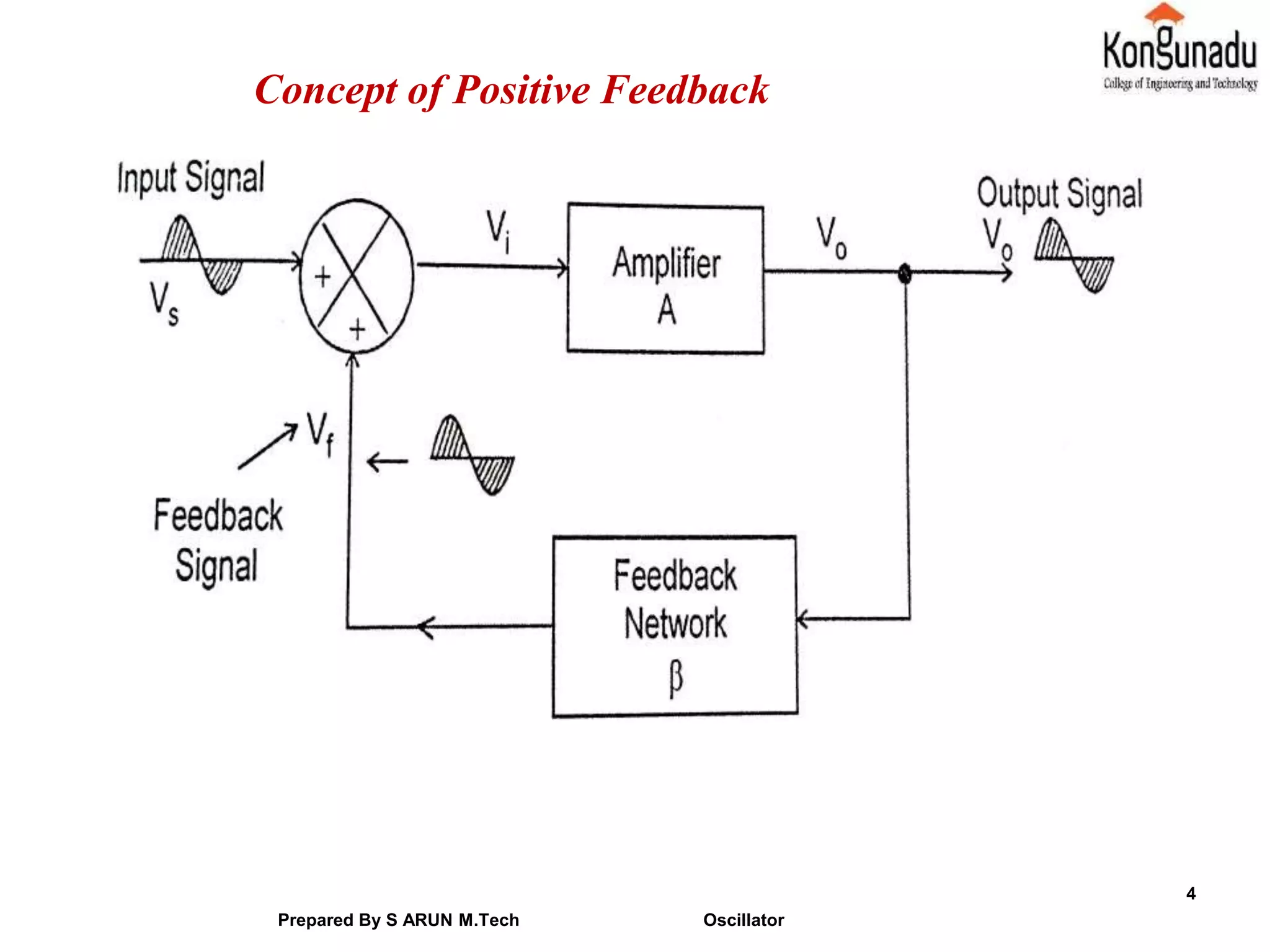 4
Concept of Positive Feedback
Prepared By S ARUN M.Tech Oscillator
 