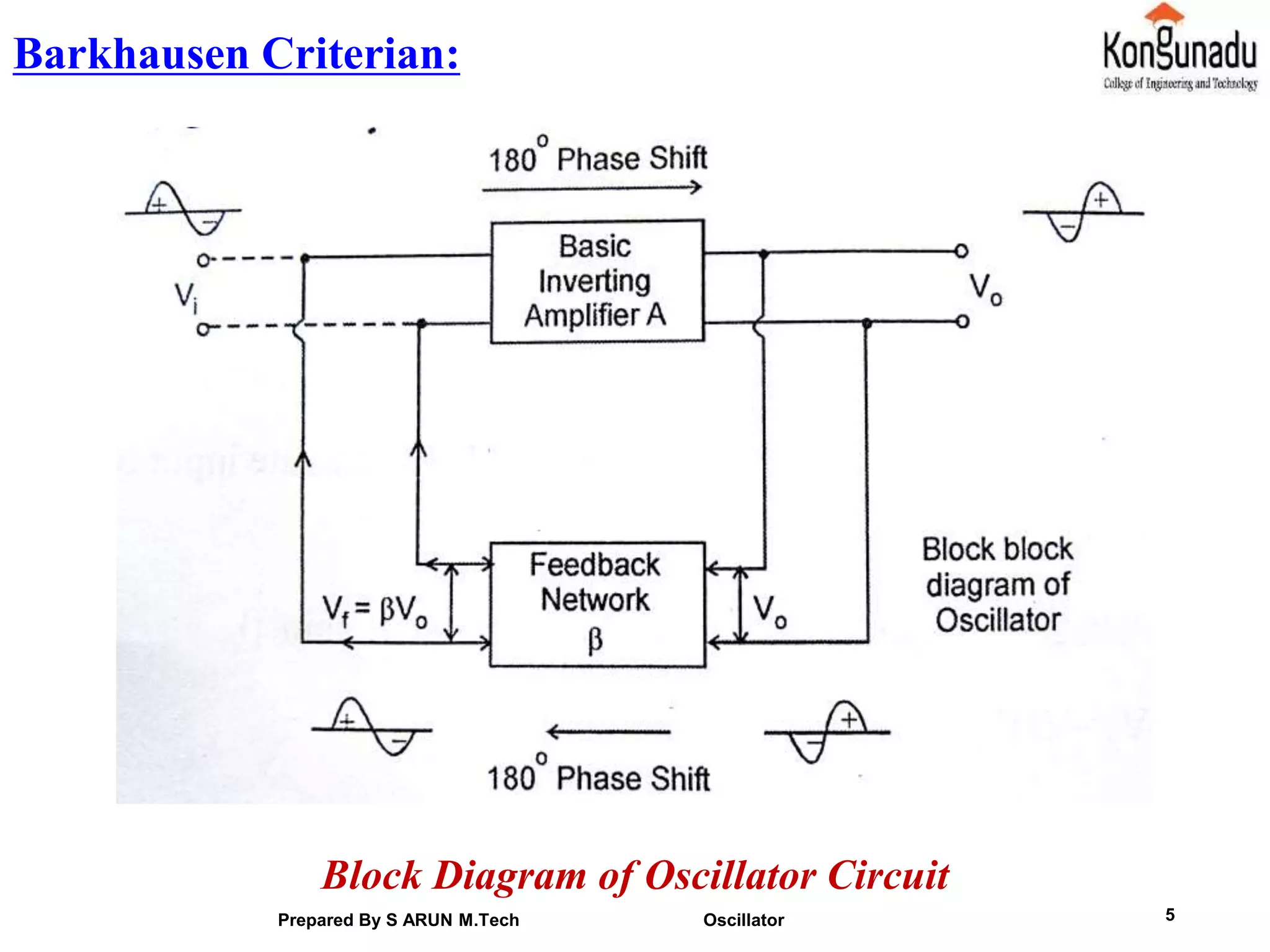 5
Barkhausen Criterian:
Block Diagram of Oscillator Circuit
Prepared By S ARUN M.Tech Oscillator
 