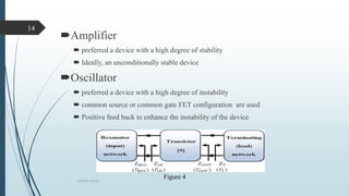 Amplifier
 preferred a device with a high degree of stability
 Ideally, an unconditionally stable device
Oscillator
 preferred a device with a high degree of instability
 common source or common gate FET configuration are used
 Positive feed back to enhance the instability of the device
Oscillator Design
14
Figure 4
 