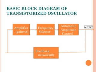BASIC BLOCK DIAGRAM OF
TRANSISTORIZED OSCILLATOR


                            Automatic
  Amplifier    Frequency                OUTPUT
                            Amplitude
   (gain=A)    Selector
                             Control




              Feedback
               network(β)
 
