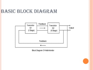 BASIC BLOCK DIAGRAM
 