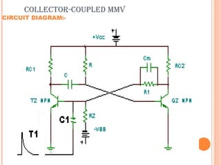 COLLECTOR-COUPLED MMV
CIRCUIT DIAGRAM:-
 