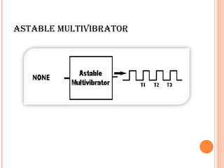 ASTABLE MULTIVIBRATOR
 