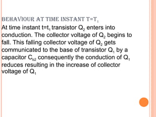 BEHAVIOUR AT TIME INSTANT T=T1
At time instant t=t1 transistor Q2 enters into
conduction. The collector voltage of Q2 begins to
fall. This falling collector voltage of Q2 gets
communicated to the base of transistor Q1 by a
capacitor Cb2 consequently the conduction of Q1
reduces resulting in the increase of collector
voltage of Q1
 