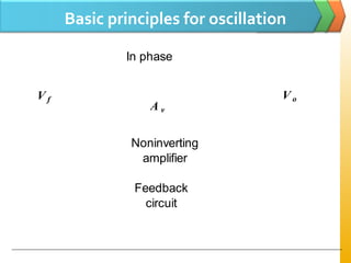 Basic principles for oscillation
In phase
Noninverting
amplifier
V f V o
A v
Feedback
circuit
 