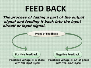 Feedback Input Oscillators | PPTX