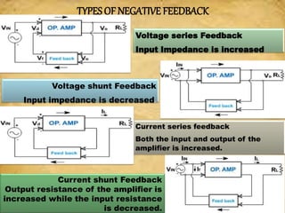 Feedback Input Oscillators | PPTX