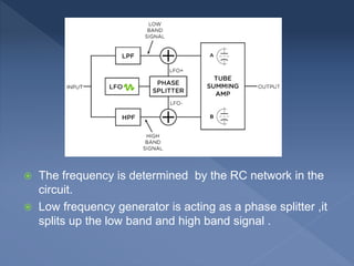  The frequency is determined by the RC network in the
circuit.
 Low frequency generator is acting as a phase splitter ,it
splits up the low band and high band signal .
 