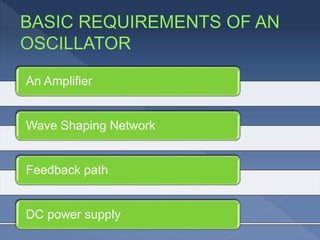 An Amplifier
Wave Shaping Network
Feedback path
DC power supply
 