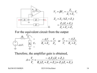Av Ro 
+ 
~ 
Z1 Z2 
Vf Vo 
Z3 
Zp 
V V Z 
f o o V 
1 
+ 
Z Z 
1 3 
= b = 
Z = Z Z + 
Z p 
//( ) 
2 1 3 
( ) 
Z Z Z 
= + 
2 1 3 
Z + Z + 
Z 
1 2 3 
For the equivalent circuit from the output 
A Z 
v p 
- 
R + 
Z 
o p 
V 
- or 
= o 
= 
V 
i 
V 
o 
p 
A V 
v i 
R + 
Z 
o p 
Z 
Ro 
Io 
-A Zp vVi 
+ 
- 
+ 
Vo 
- 
Therefore, the amplifier gain is obtained, 
A Z Z Z 
= = - + 
( ) 
2 1 3 
v 
R Z + Z + Z + Z Z + 
Z 
( ) ( ) 
1 2 3 2 1 3 
A V 
o 
V 
o 
i 
Ref:06103104HKN EE3110 Oscillator 14 
 