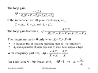 The loop gain, 
A A Z Z 
1 2 
v 
b = - 
R Z + Z + Z + Z Z + 
Z 
( ) ( ) 1 2 3 2 1 3 
o 
If the impedance are all pure reactances, i.e., 
1 1 2 2 3 3 Z = jX , Z = jX and Z = jX 
The loop gain becomes, 
A A X X 
1 2 
v 
jR X + X + X - X X + 
X 
( ) ( ) 1 2 3 2 1 3 
o 
b = 
The imaginary part = 0 only when X1+ X2+ X3=0 
 It indicates that at least one reactance must be –ve (capacitor) 
 X1 and X2 must be of same type and X3 must be of opposite type 
A AvX = v 
A X 
2 
1 
1 
With imaginary part = 0, b = - 
X + 
X 
1 3 
X 
For Unit Gain & 180o Phase-shift, 
A A X v b = Þ = 
1 2 
1 
X 
Ref:06103104HKN EE3110 Oscillator 15 
 