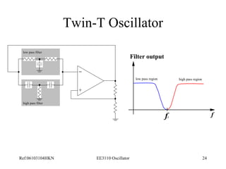 Twin-T Oscillator 
- 
+ 
low pass filter 
high pass filter 
Filter output 
low pass region high pass region 
fr f 
Ref:06103104HKN EE3110 Oscillator 24 
 