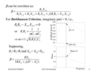 b can be rewritten as: 
C 
R X 
2 2 
R X + R X + R X + j R R - 
X X 
( ) 1 C 2 2 C 1 2 C 2 1 2 C 1 C 
2 
b = 
For Barkhausen Criterion, imaginary part = 0, i.e., 
0 1 2 1 2 - = C C R R X X 
or 1 1 
C C 
w w 
1 2 
R R C C 
1 2 1 2 
R R 
1 2 
1/ 
Þ = 
= 
w 
Supposing, 
R1=R2=R and XC1= XC2=XC, 
RX 
C 
+ - 
3 RX j ( R 2 X 
2 ) 
C C 
b = 
0.34 b 
0.32 
factor 0.3 
0.28 
Feedback 0.26 
0.24 
0.22 
0.2 
1 
0.5 
0 
Phase 
-0.5 
-1 
f(R=Xc) 
Phase=0 
Frequency 
b=1/3 
Ref:06103104HKN EE3110 Oscillator 8 
 