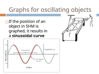 oscillatory_motion ppt on physics AP course | PPTX
